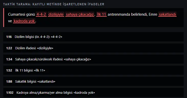 Taktik tarama sonucu: “4-4-2”, “dizilişiyle”, “sahaya çıkacağız”, “İlk 11”, “sakatlandı” ve “kadroda yok” ifadeleri kırmızıyla işaretlenmiş; altında her ifadenin satır ve sütun konumu listelenmiş.